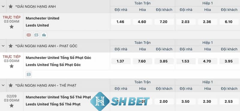 Bật mí bí kíp đặt đâu thắng đó khi chơi thể thao Shbet